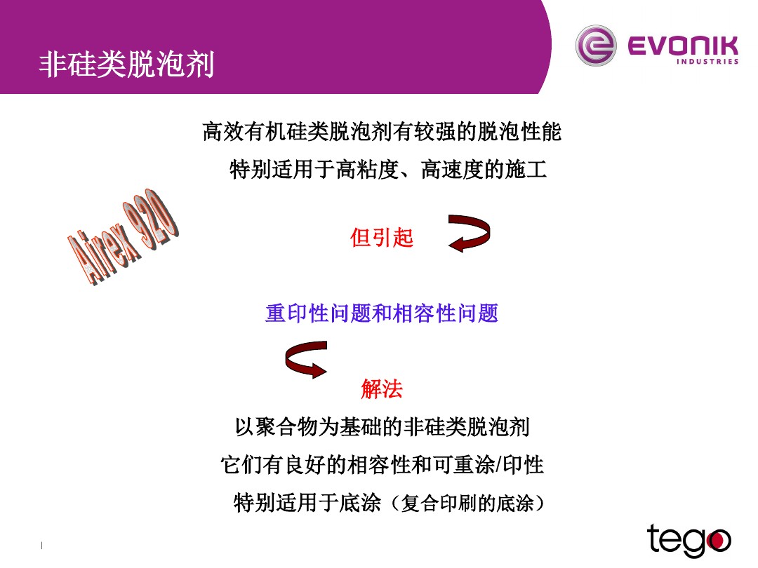 迪高920<a href='http://wbfire.com/product/product-0001,0011,0022.shtml' class='keys' title='點(diǎn)擊查看關(guān)于消泡劑的相關(guān)信息' target='_blank'>消泡劑</a>